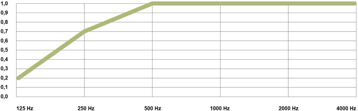 frequencyresponse